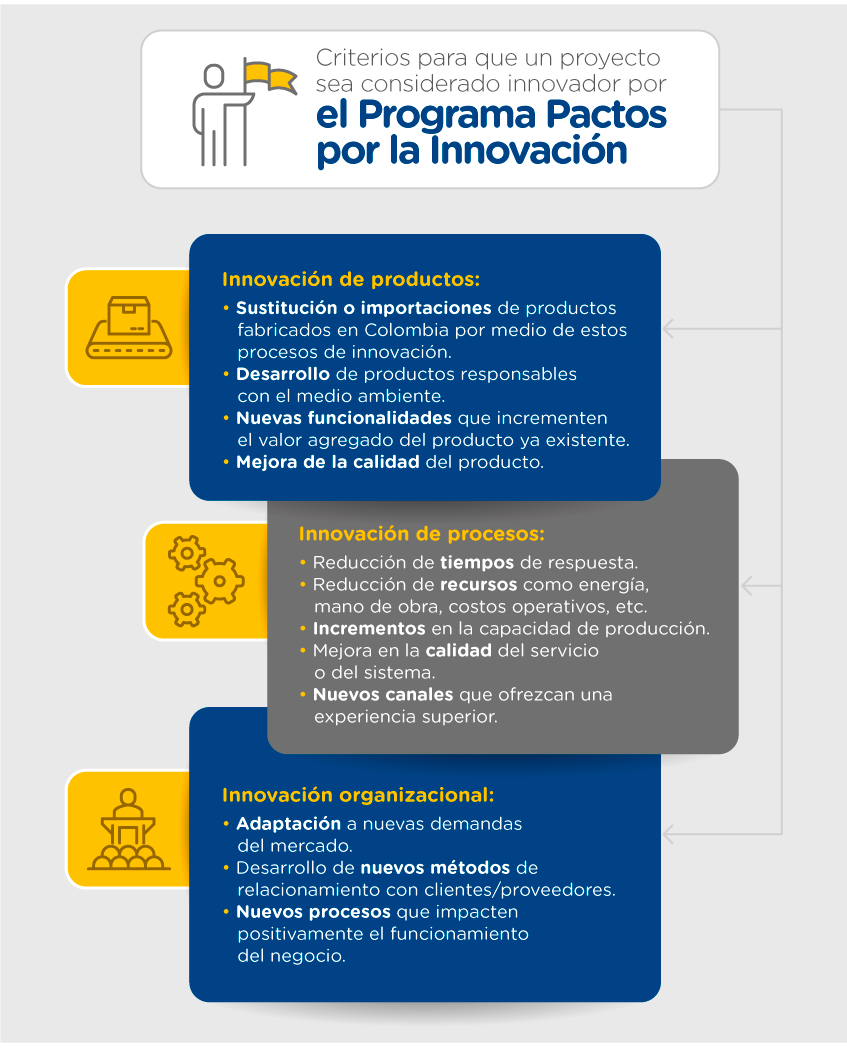 Incentivos para la innovación en las empresas
