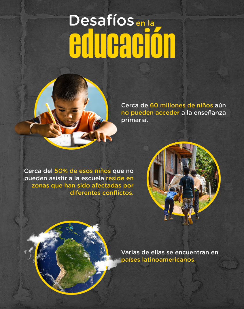 Cifras de los desafíos que hay a nivel mundial en acceso a la educación.