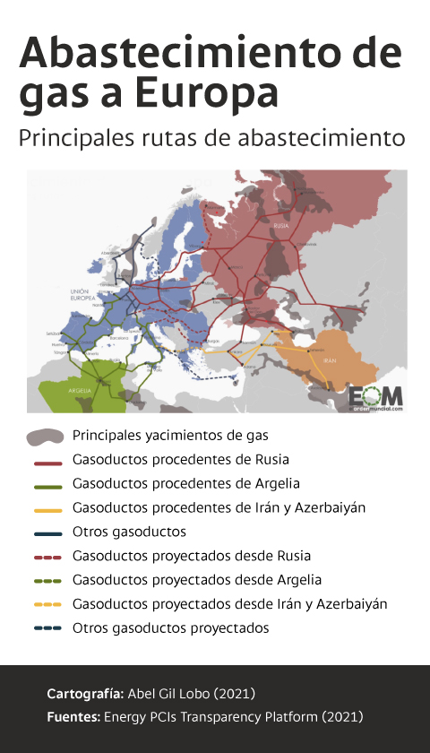 Mapa con las rutas de abastecimiento de gas a Europa.