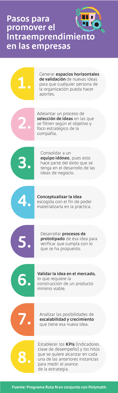 7 pasos para promover la innovación y el intraemprendimiento en las empresas