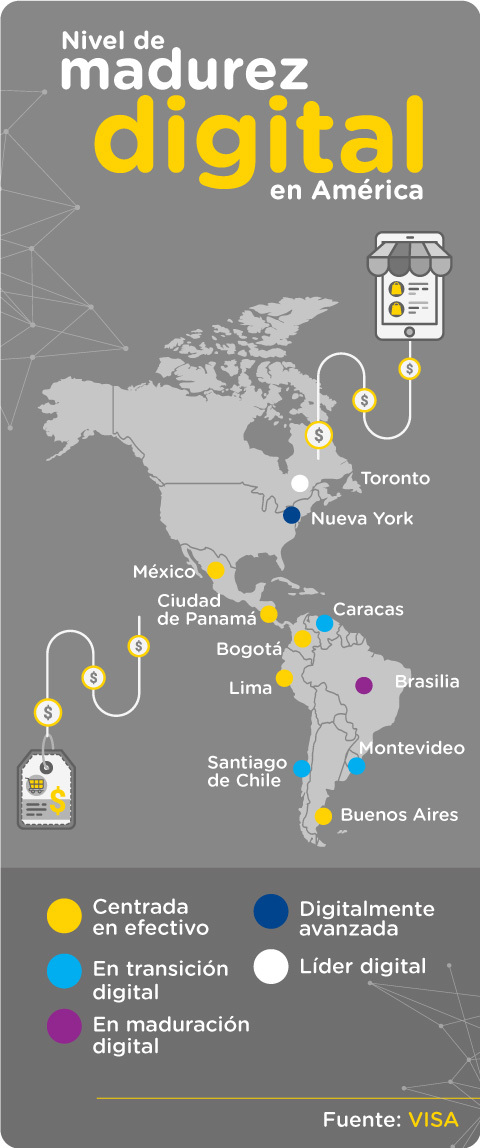 Mapa sobre el nivel de madurez digital en algunas de las capitales y/o principales metrópolis del continente americano.