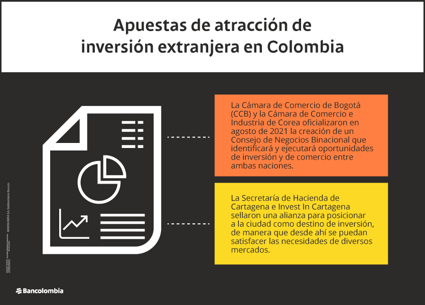Otras apuestas de atracción de inversión extranjera en Colombia