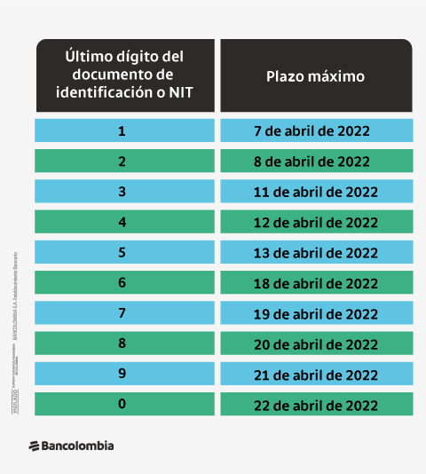 Plazo máximo para pagar el Régimen Simple en Colombia 2022