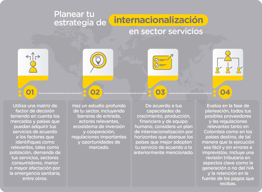 Pasos para planear tu estrategia de internacionalización en tiempos de pandemia en el sector servicios.