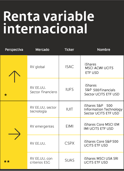 Perspectivas sobre la renta variable internacional en cuanto a la oferta de ETFs del Mercado Global Colombiano