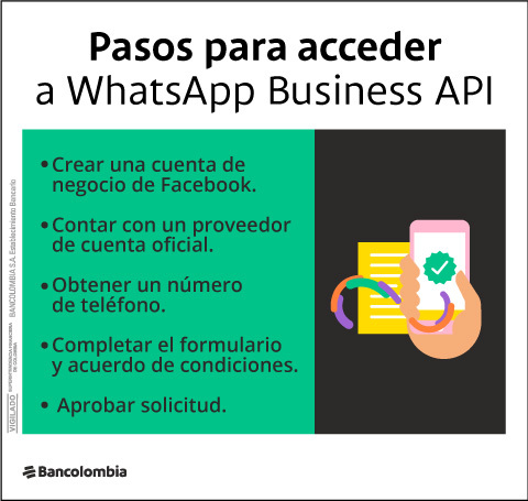 Los cinco pasos para acceder a WhatsApp Business API