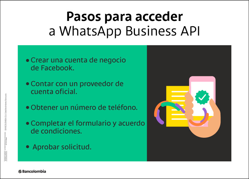 Los cinco pasos para acceder a WhatsApp Business API