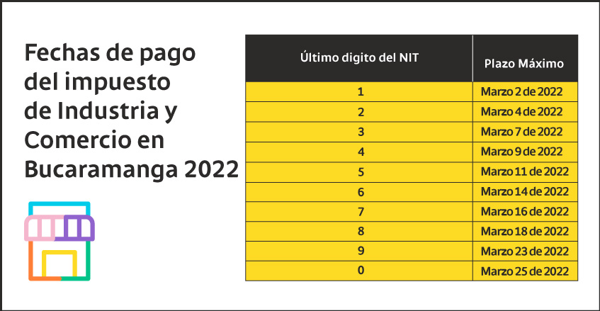 Fechas de pago del impuesto de Industria y Comercio en Bucaramanga 202