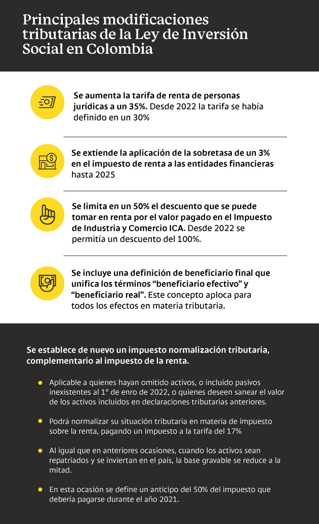Principales modificaciones tributarias de la Ley de Inversión Social en Colombia.