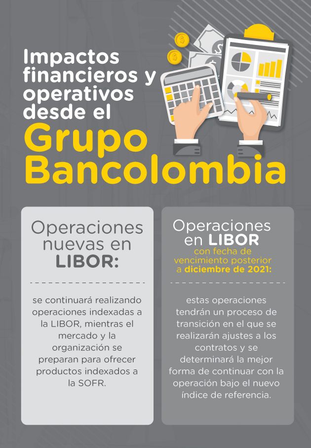 Impactos financieros y operativos en el Grupo Bancolombia por el cambio de tasa LIBOR a SOFR.
