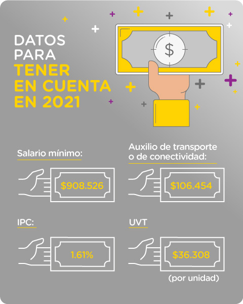 Valor del salario mínimo, el auxilio de transporte, IPC y UVT en Colombia en 2021
