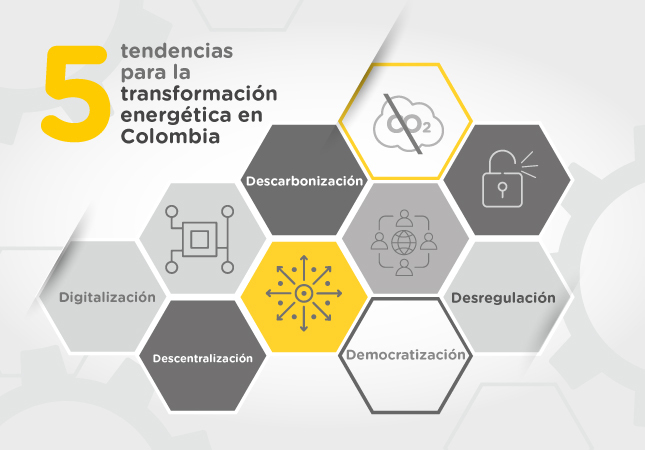 5 tendencias para la transformación energética en Colombia