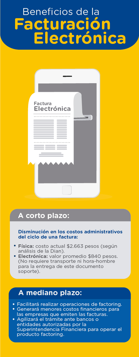 Infografía sobre los beneficios de la facturación electrónica en Colombia.