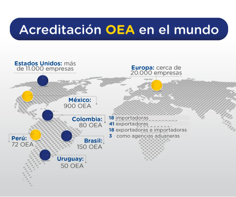 Acreditación OEA en el mundo