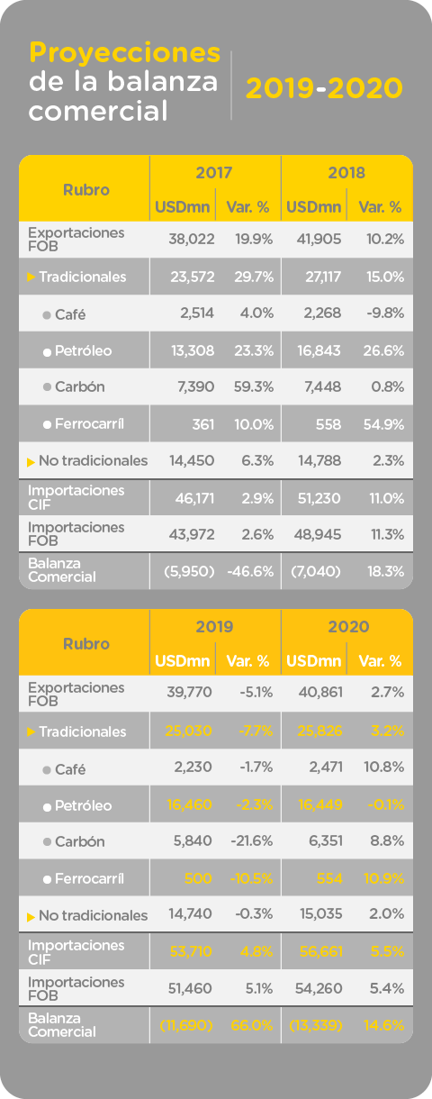 proyecciones-balanza-comercial-2019-2020.jpg