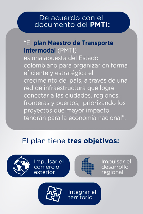 Proyectos Priorizados en el Plan Maestro de Transporte Intermodal en Colombia