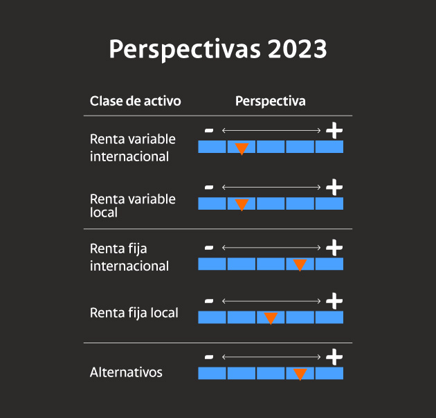 Oportunidades de inversión 2023