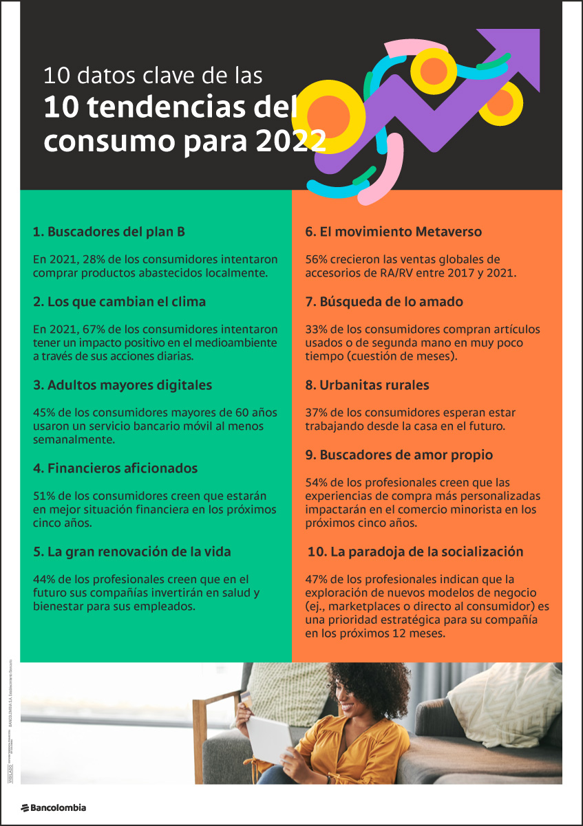 Conoce 10 datos clave de las 10 tendencias del consumo en 2022.