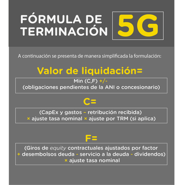 Fórmula de Terminación de contratos de infraestructura 5G en Colombia