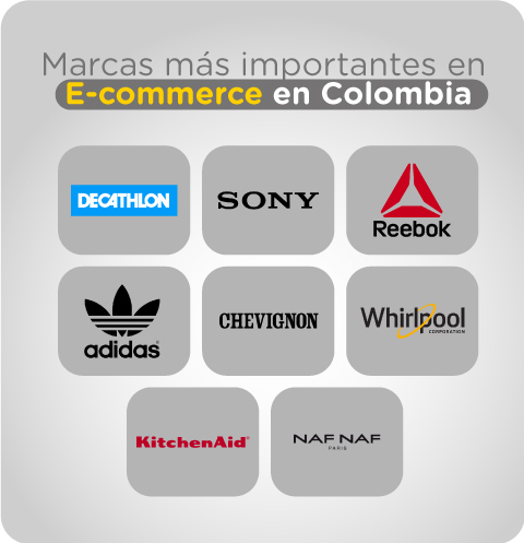 Marcas más importantes de E-commerce en Colombia