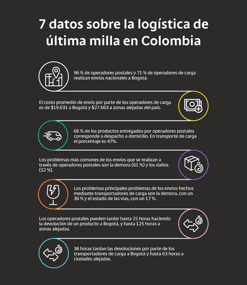 Título: 7 datos sobre la logística de última milla en Colombia