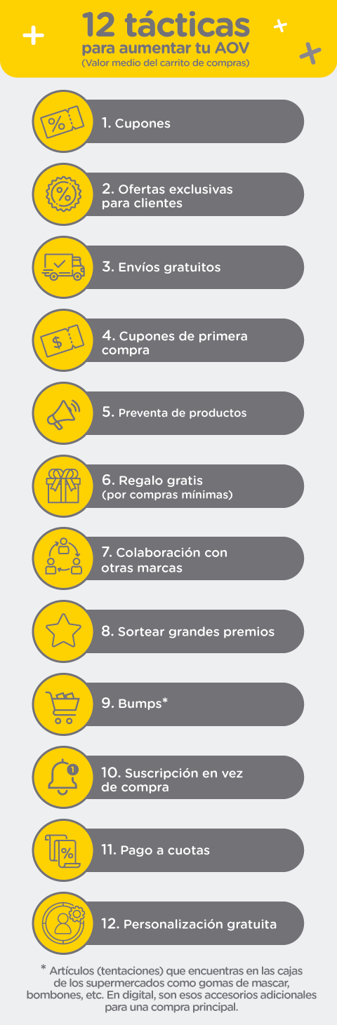 12 tácticas de la experta en marketing Vilma Núñez para aumentar tu Average Order Value -AOV- o valor medio del carrito de compras.