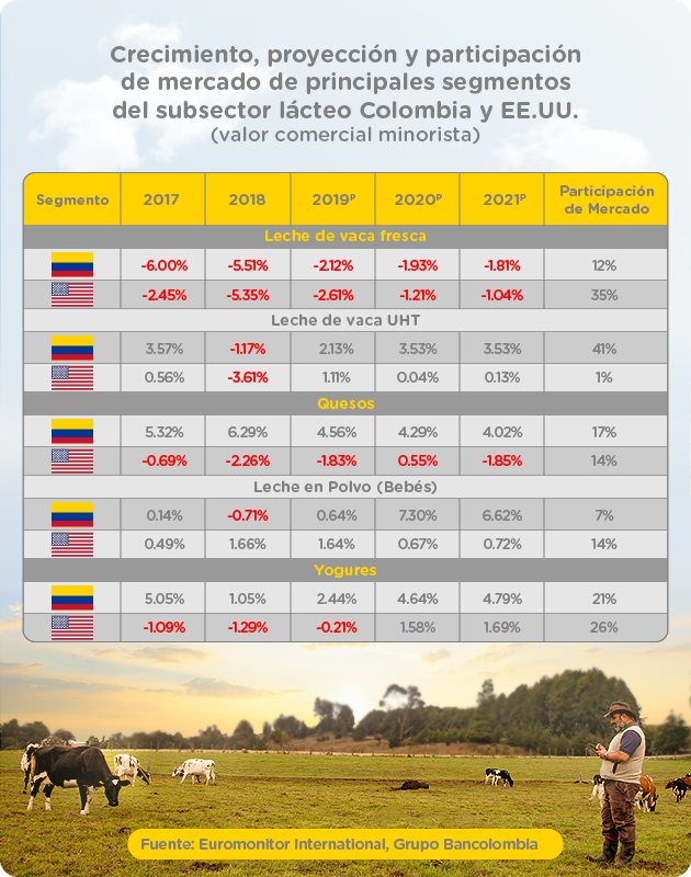 Tabla con los resultados actualizados de la metodología para elegir los activos recomendados en renta variable local Colombia para 2020