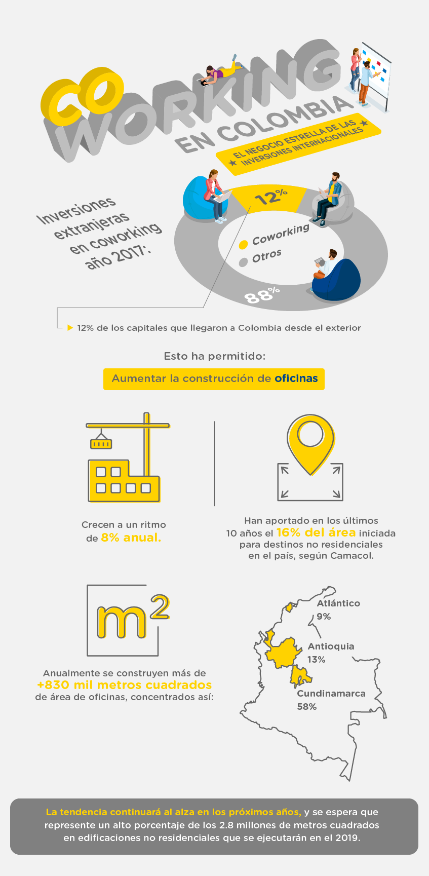 Infografía con las cifras de inversión y concentración del coworking en Colombia.