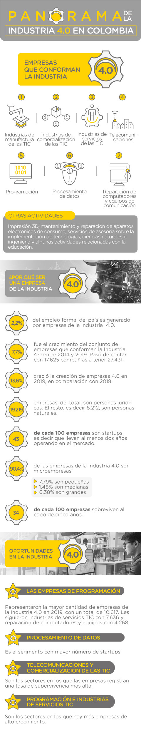 Panorama de la Industria 4.0 en Colombia