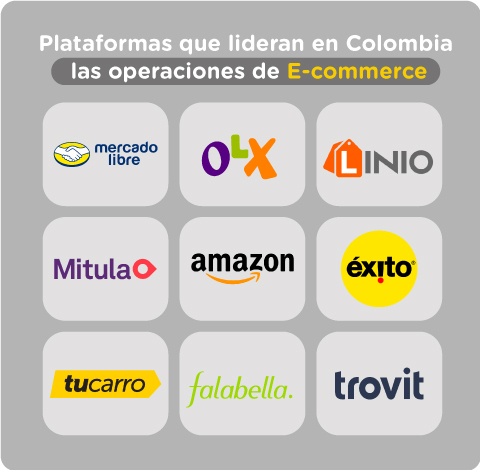 Plataformas líderes en Colombia de las operaciones de E-commerce