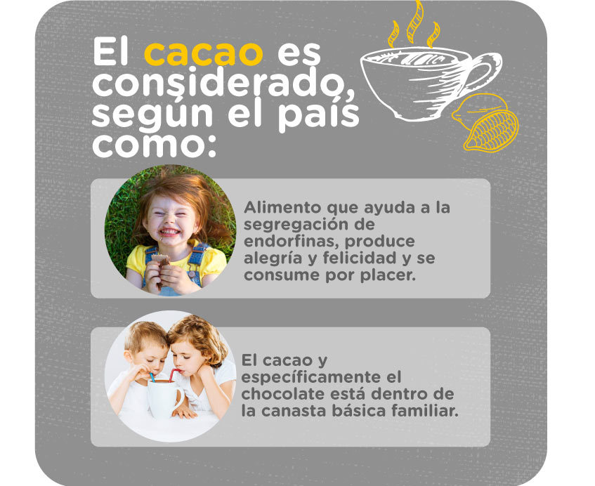 El cacao en Colombia consumo en el mercado internacional
