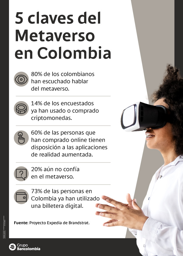 Puntos clave del metaverso en Colombia