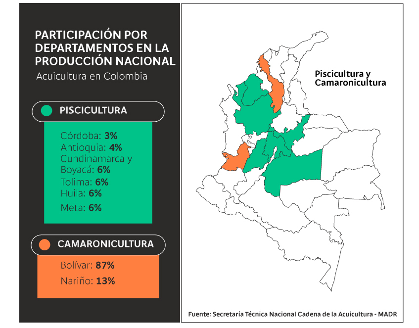 Porcentaje de participación por departamentos en la producción nacional