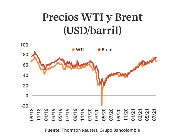 Precios WTI y Brent a julio 2021