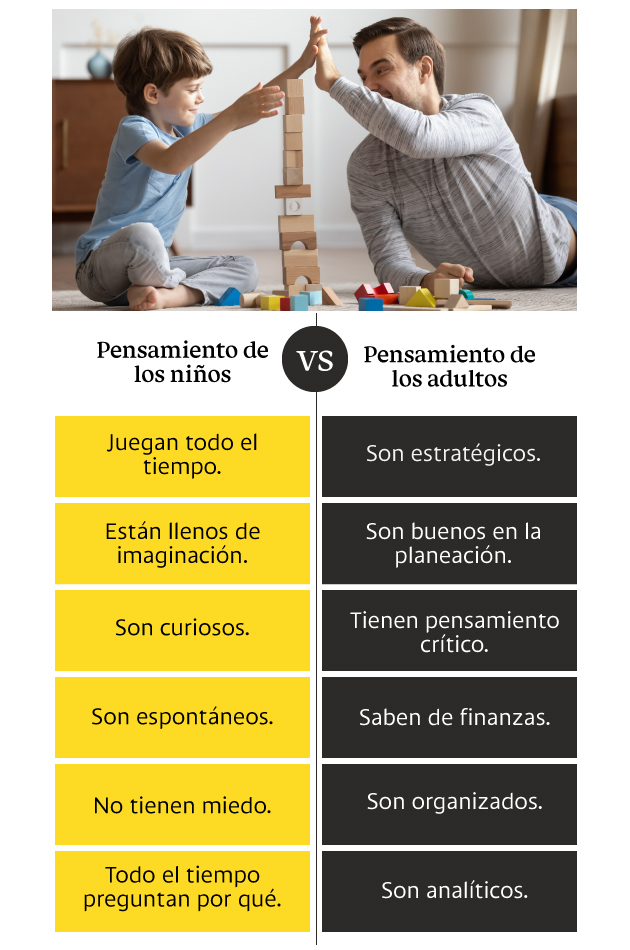 Seis características del pensamiento de los niños comparado con el pensamiento de los adultos.