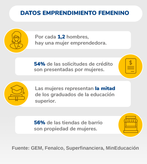Datos emprendimiento femenino