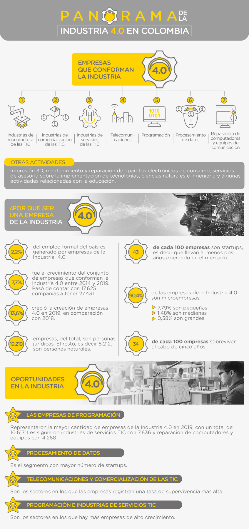 Panorama de la Industria 4.0 en Colombia