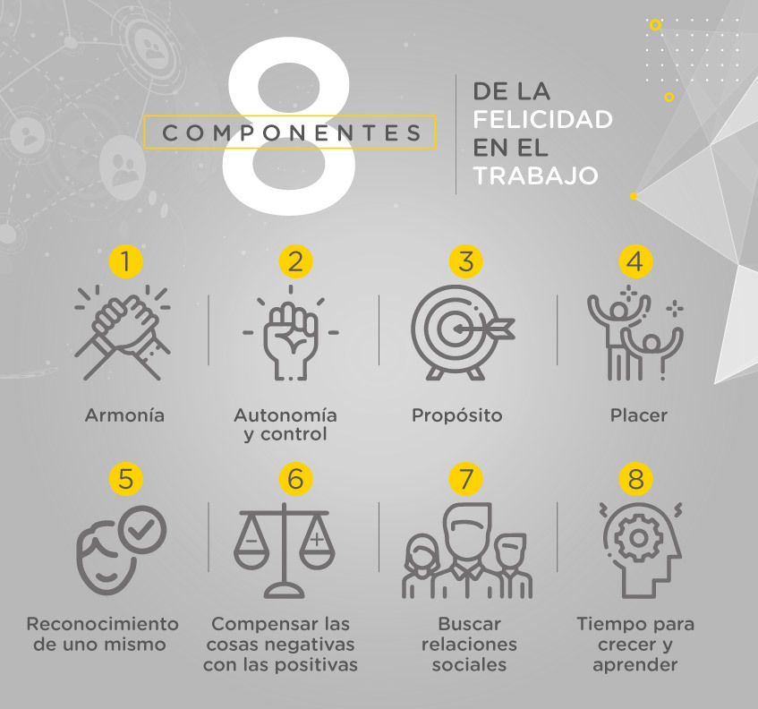 Estos son los ocho componentes de la felicidad en el trabajo de acuerdo con la experta en liderazgo positiva, Silvia García.