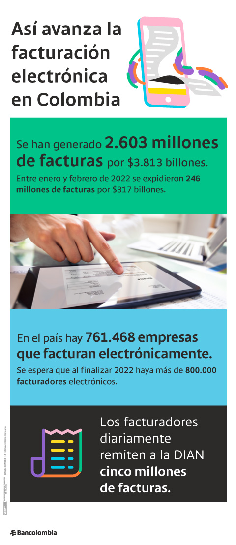 Cifras de la masificación de la facturación electrónica en Colombia a febrero de 2022
