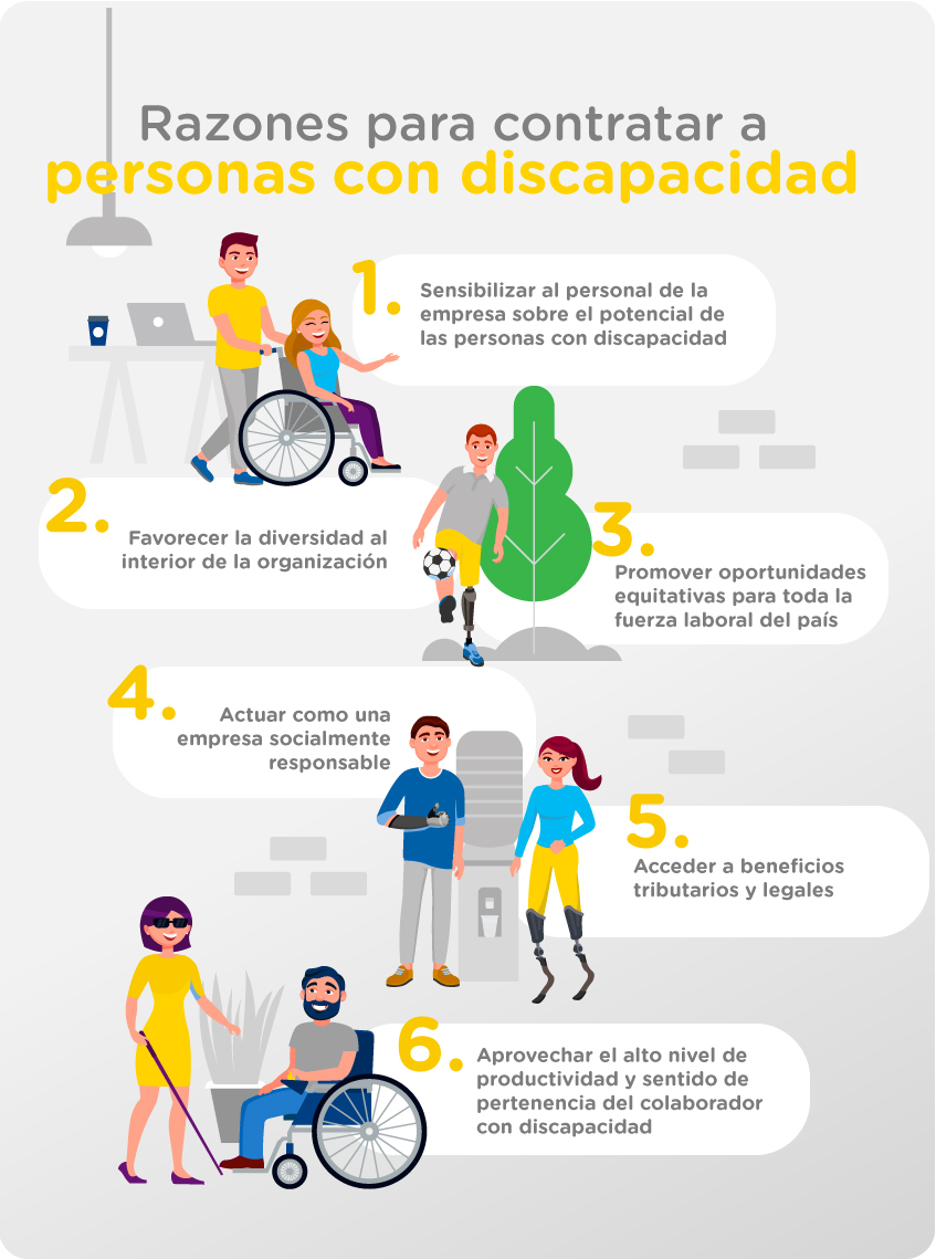 Infografía sobre los beneficios de contratar personas con discapacidad en Colombia