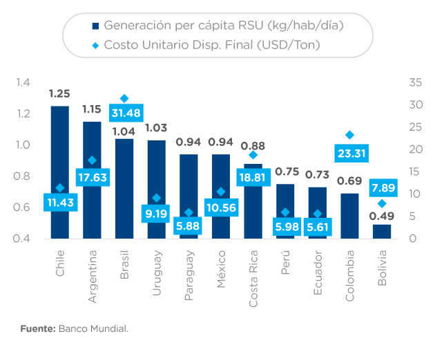 Sostenibilidad en Colombia