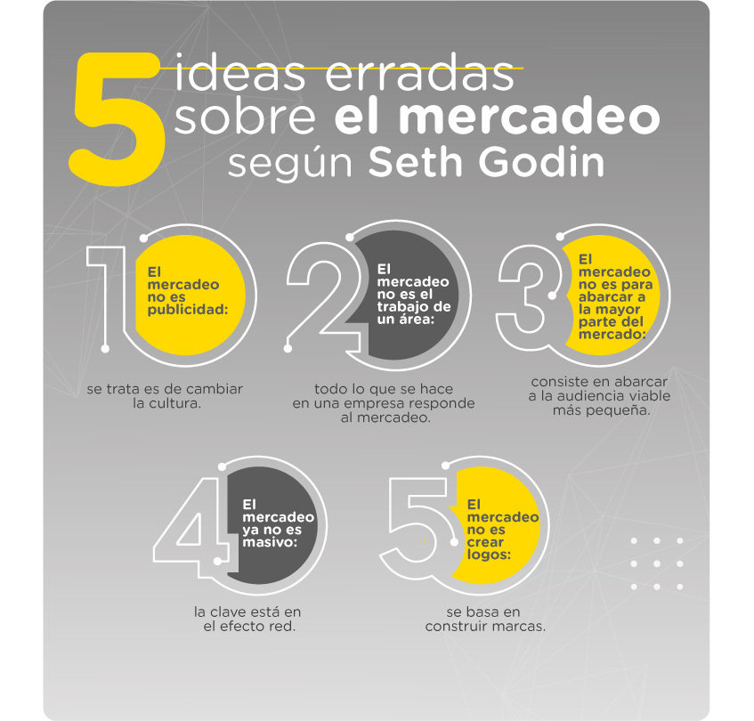 5 ideas para entender el concepto actual de mercadeo según Seth Godin