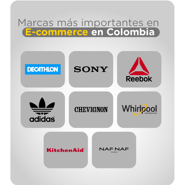 Marcas más importantes de E-commerce en Colombia