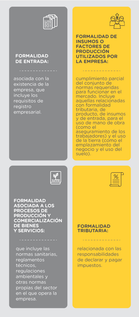 Formalidades en el documento Conpes para la formalización empresarial