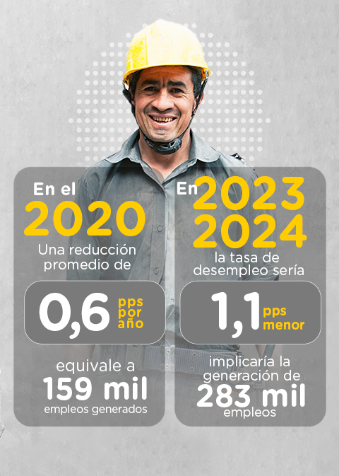 Exportaciones de aguacate hass colombiano en 2020