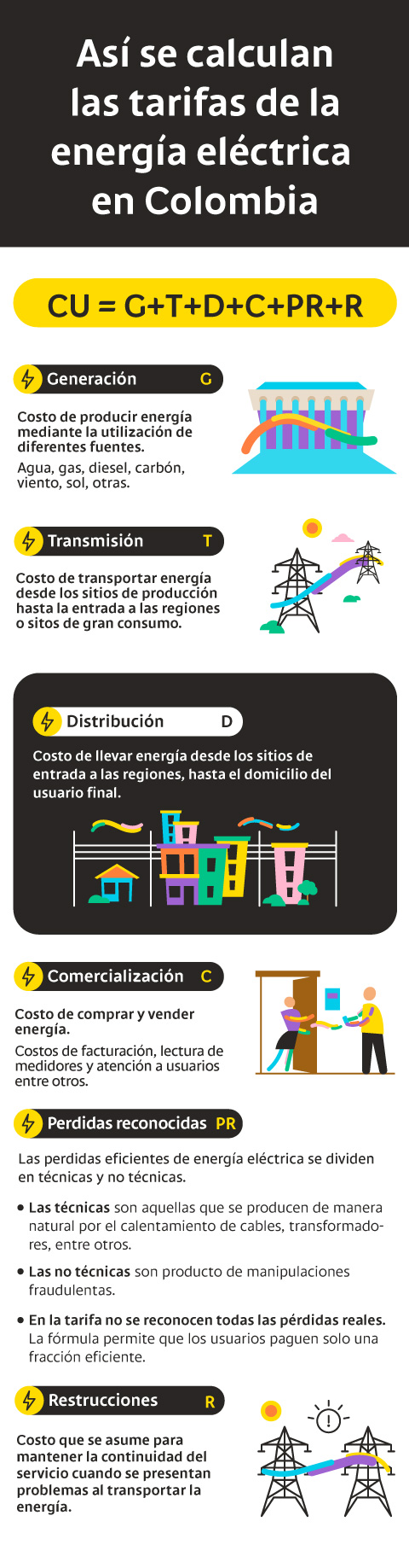 Así se calculan las tarifas de la energía eléctrica en Colombia