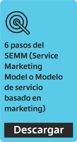 6 pasos del SEMM (Modelo de servicio basado en marketing).