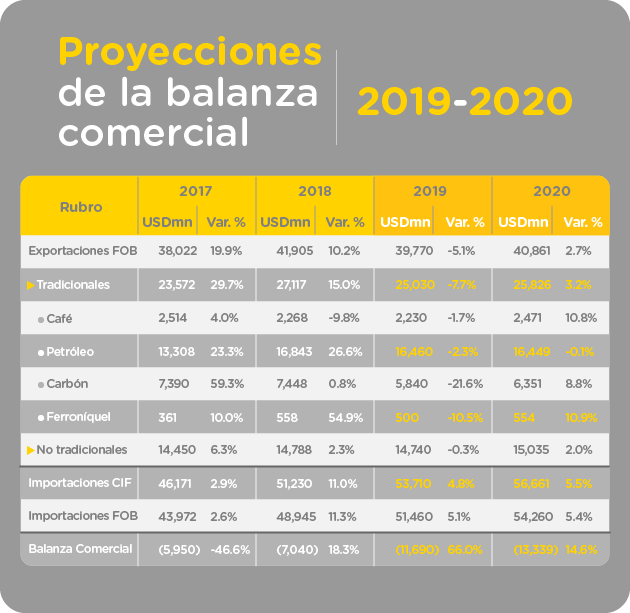 proyecciones-balanza-comercial-2019-2020.jpg