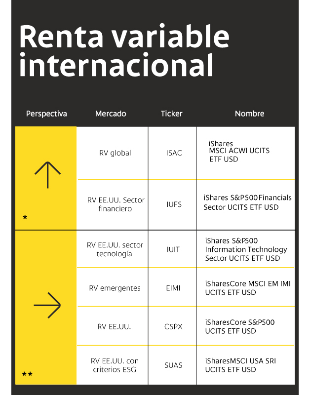 Perspectivas sobre la renta variable internacional en cuanto a la oferta de ETFs del Mercado Global Colombiano