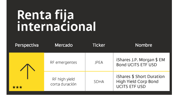 Perspectivas sobre la renta fija internacional en cuanto a la oferta de ETFs del Mercado Global Colombiano